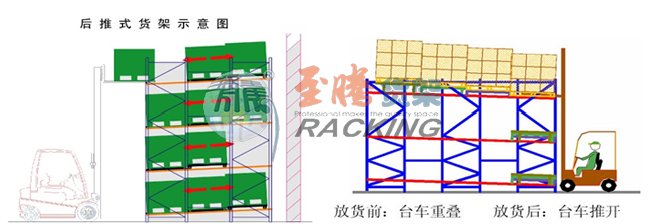 壓入式貨架