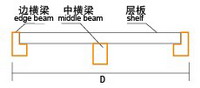 中型貨架-中B型貨架