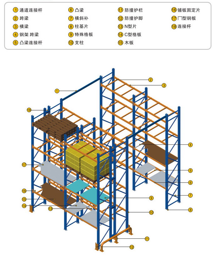 重型貨架