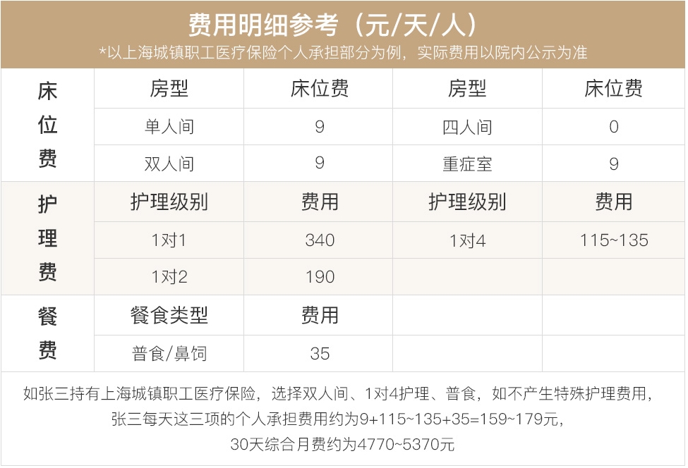 上海愛以德協通嘉澤康復醫院收費標準