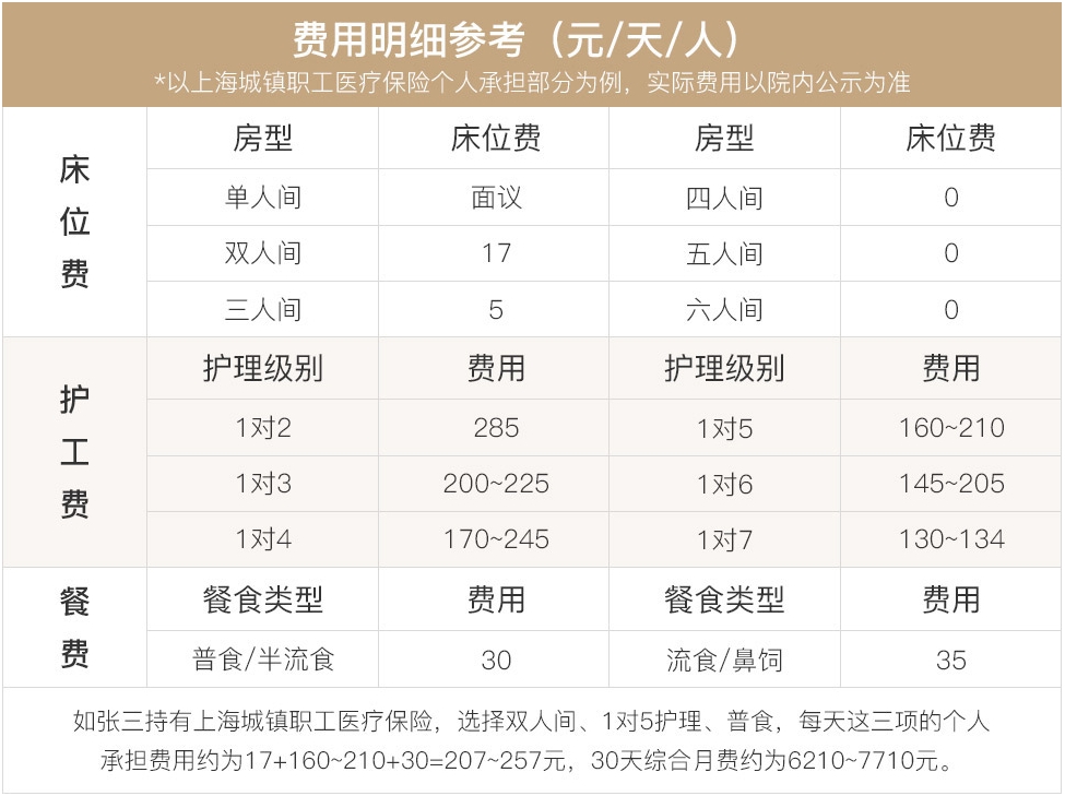 上海理想護理院收費標準