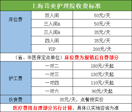 上海茸奕護理院收費標準