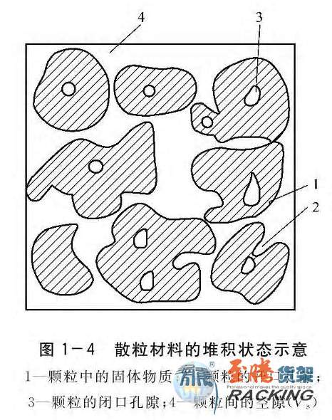 貨架材料